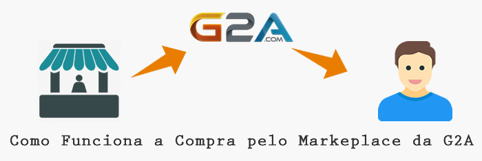 G2A é Confiável? Aprenda a Comprar com Desconto e de Forma Segura