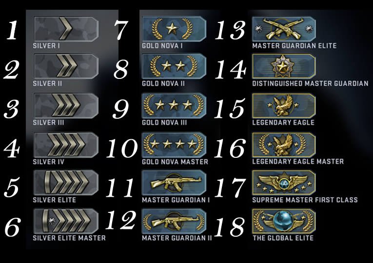 Todas patentes de CS GO numeradas