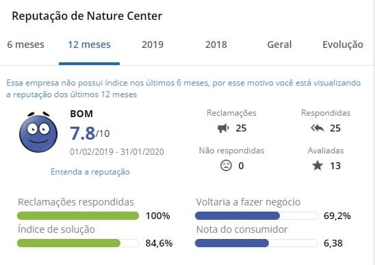 nature center é confiavel mesmo? Leia a análise que o Tec8 preparou para você!