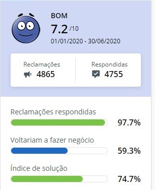 Dell é boa mesmo? Qual sua reputação?