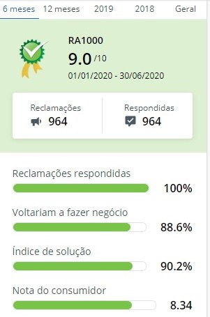 Udemy é boa mesmo? Veja a reputação