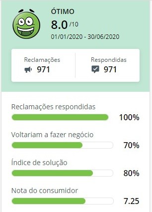 Reputação da Uninter