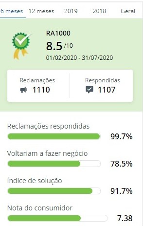 Veloe é bom mesmo?