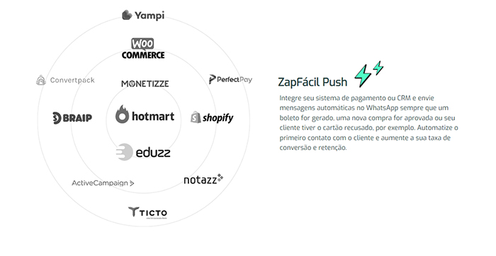 ZapFácil push
