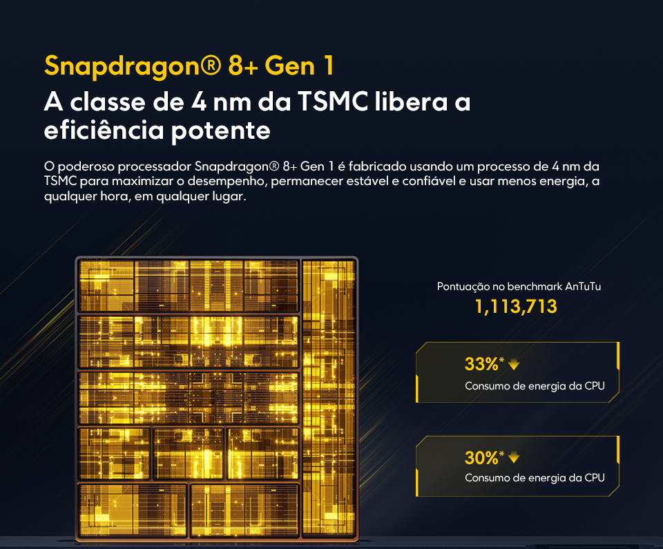 Performance poco f5 pro