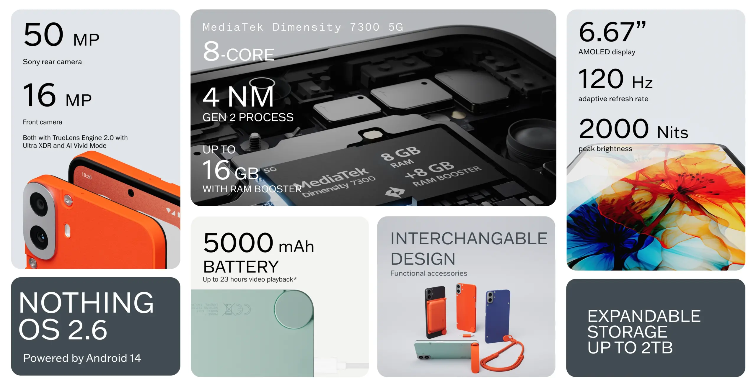 Big Save CMF Phone 1