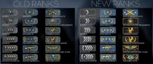 Patentes do CS: GO – Como Funciona o Sistema de Ranking do Modo Competitivo