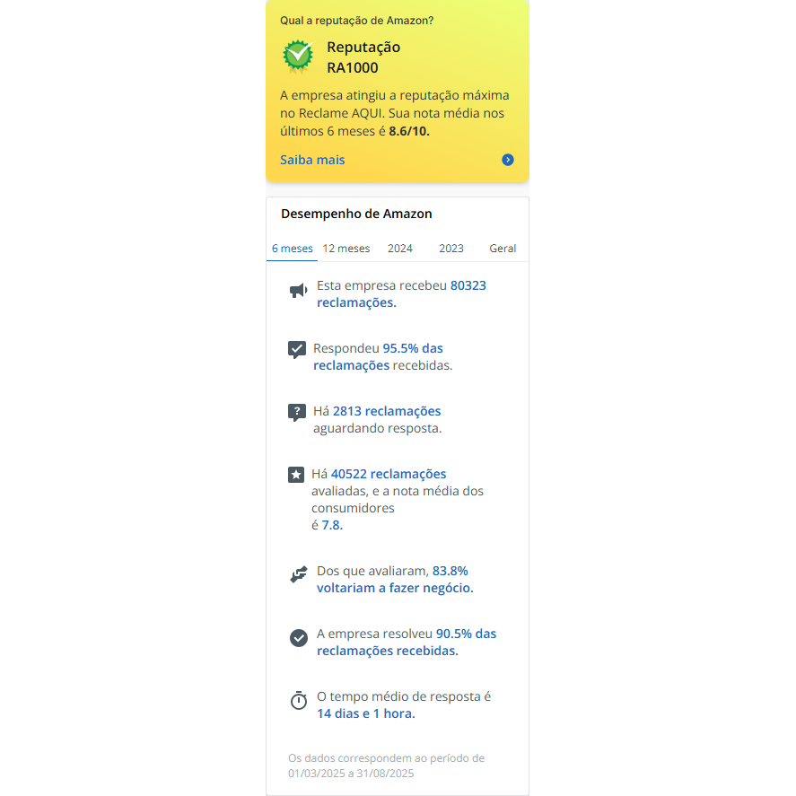 Avaliações da Amazon no ReclameAqui